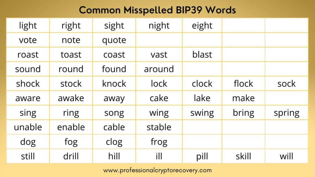 Common Misspelled BIP39 Words for recovering your seed phrase