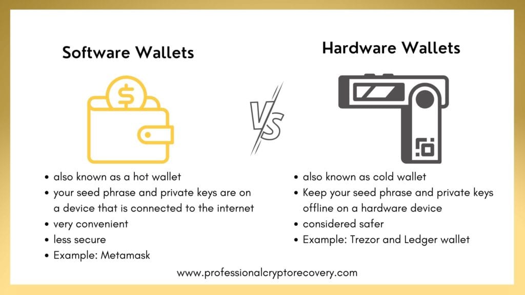 Software Wallets Vs Hardware Wallets