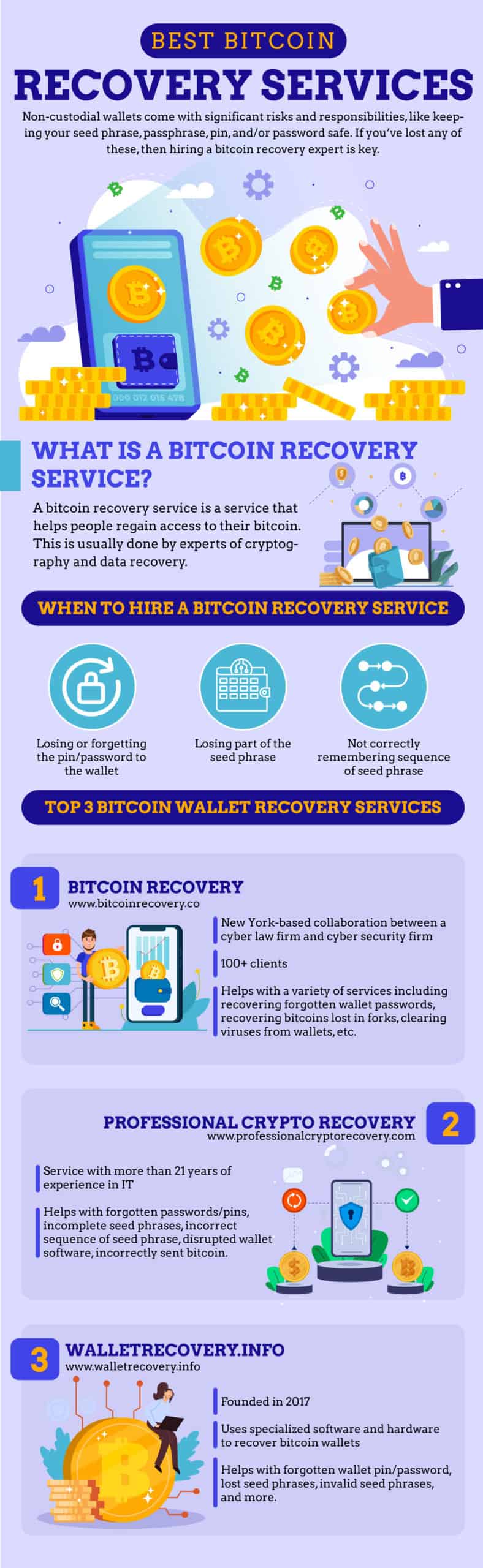 Best Bitcoin Recovery Services Infographic