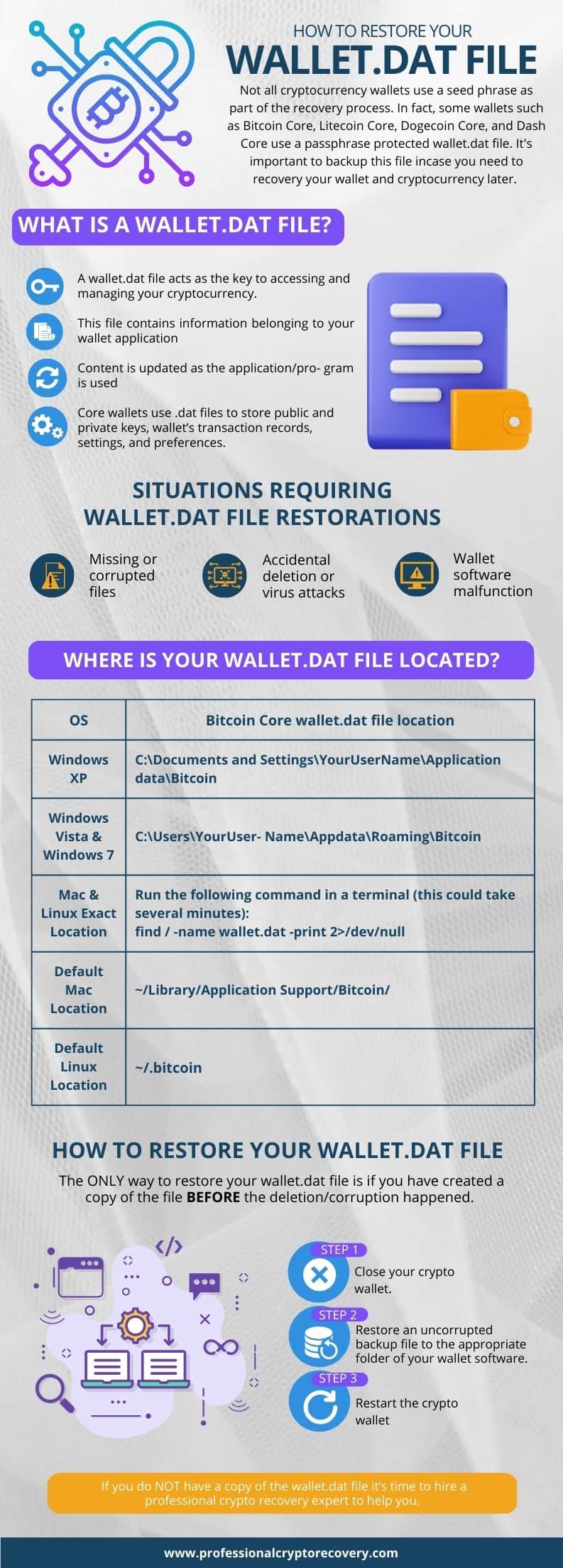 How to restore your wallet.dat file infographic