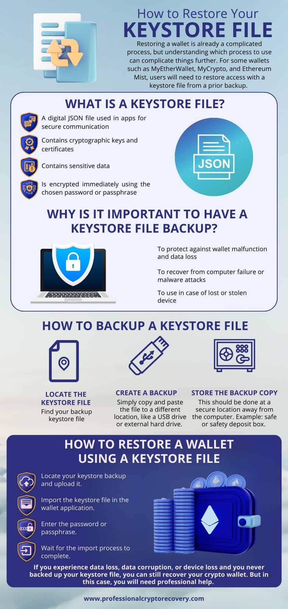 Restore Your Keystore File Infographic