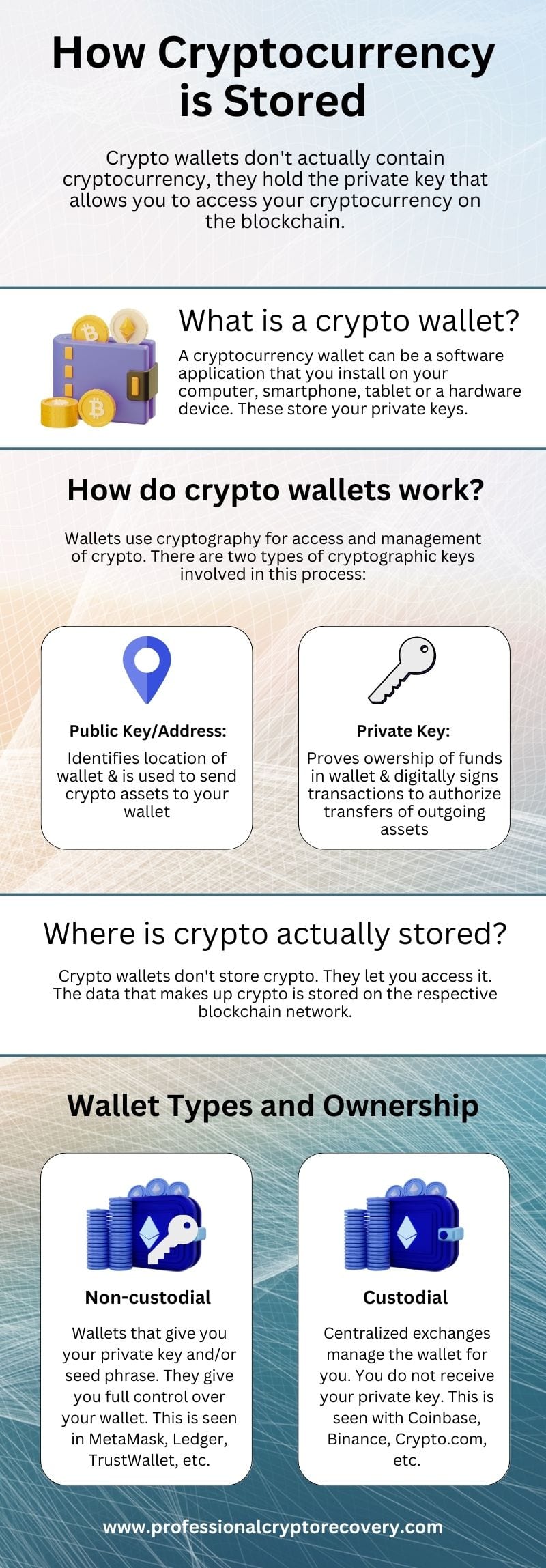 How is cryptocurrency stored
