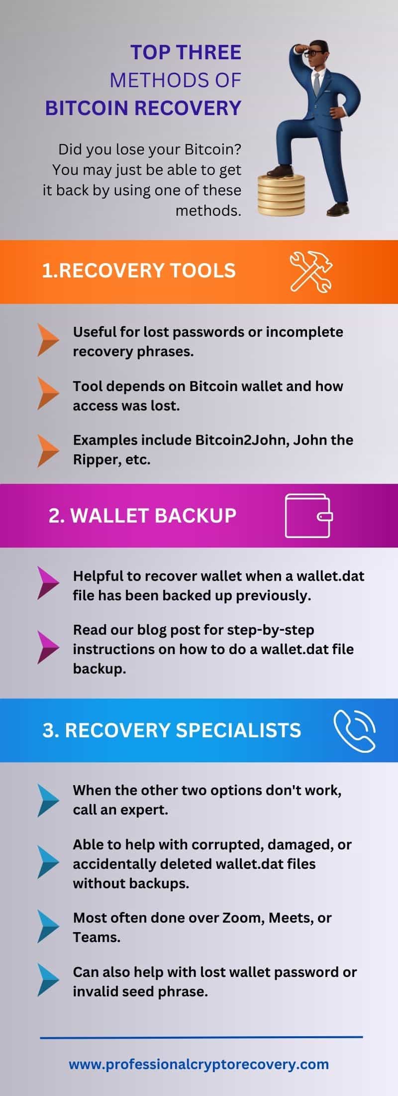 Top Three Methods of Bitcoin Recovery