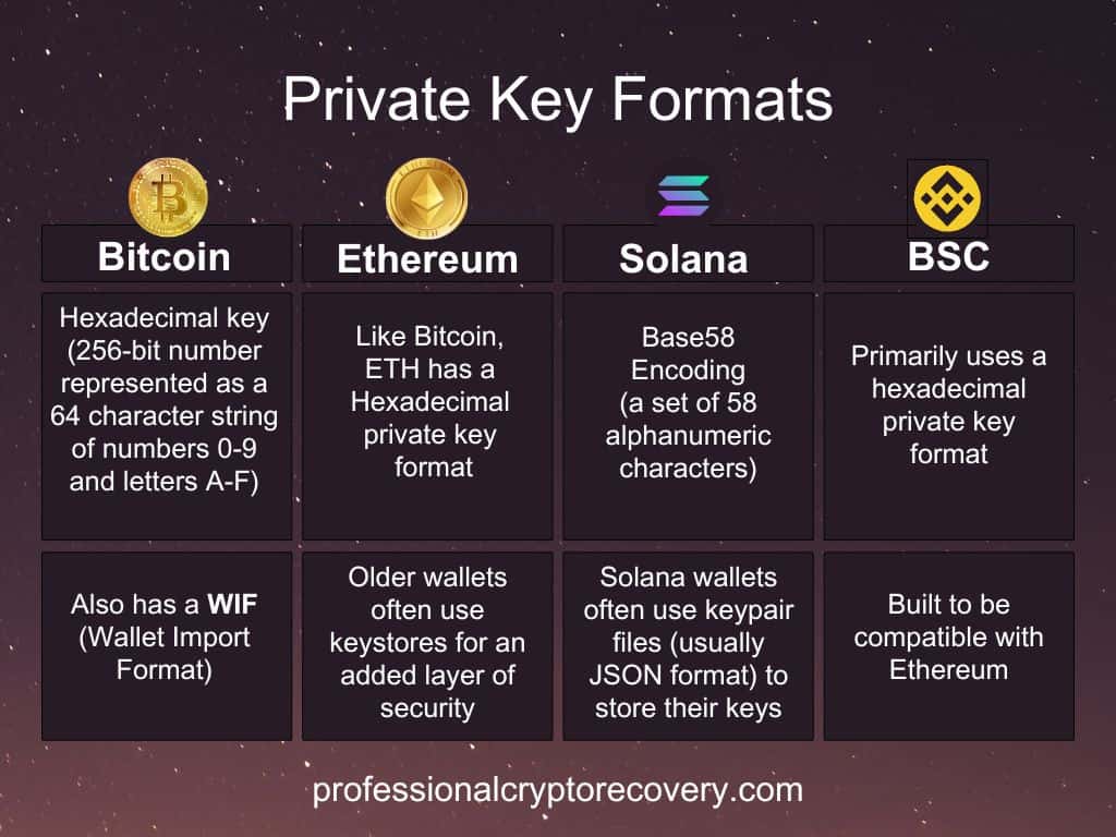 Private Key Formats