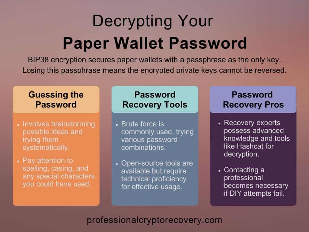 Decrypting your paper wallet