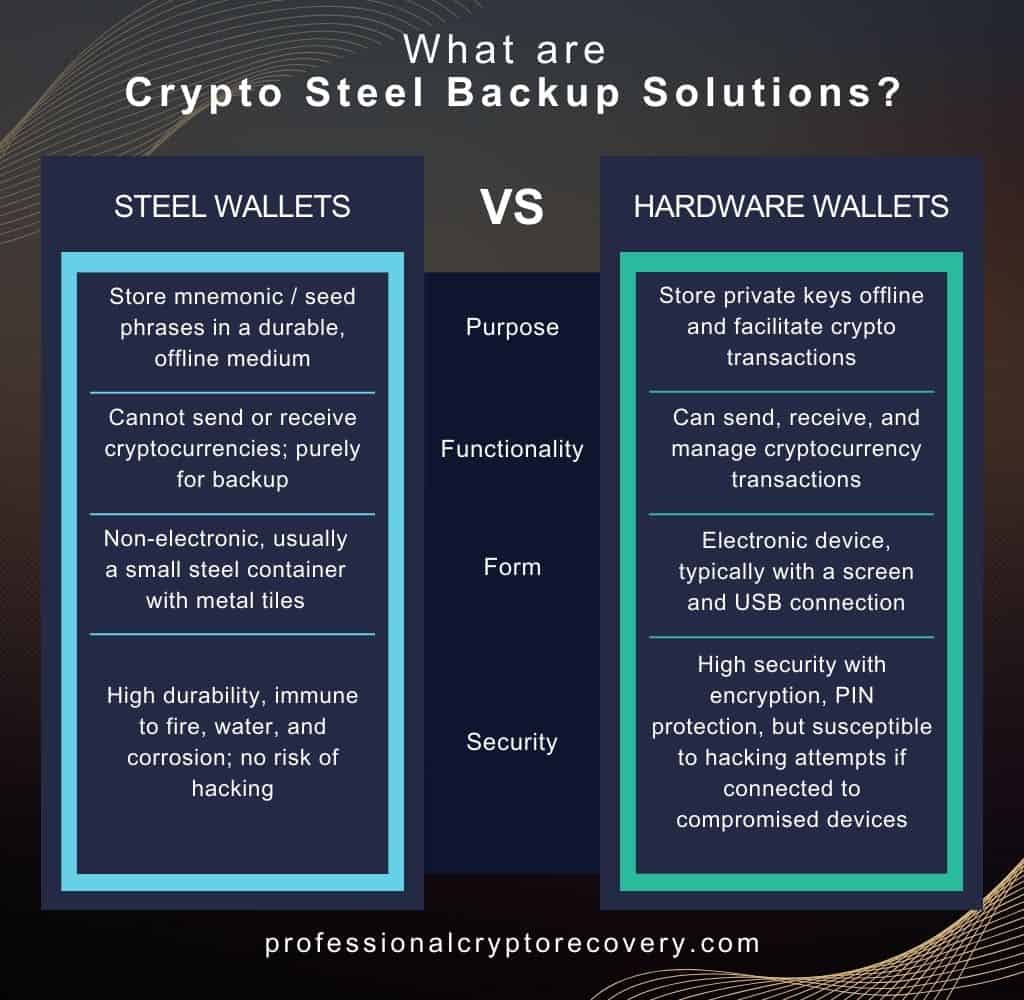 Steel Wallets Vs Hardware Wallets