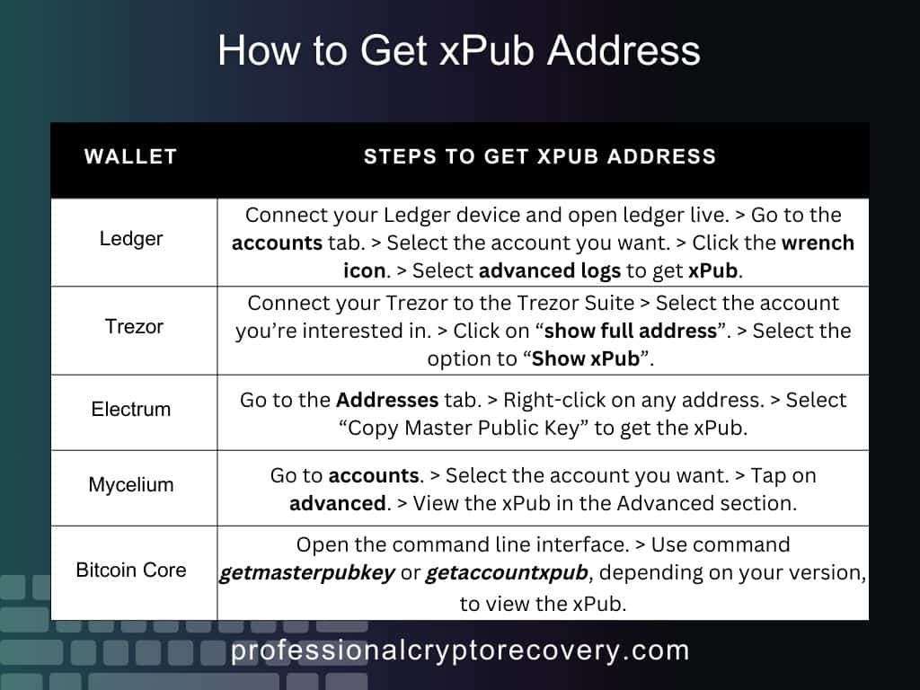 How to get your xPub Address